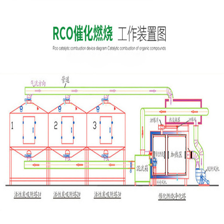 鎮(zhèn)江印染廢氣處理設(shè)備工藝介紹